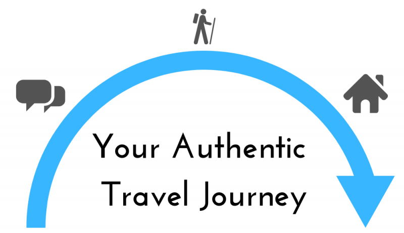 Your Authentic Journey - Diagram